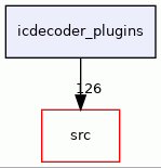 icdecoder_plugins