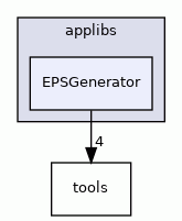 EPSGenerator
