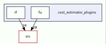 cost_estimator_plugins