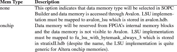 \begin{longtable}[htb]{@{}p{.20\textwidth}%
@{}p{.80\textwidth}}
\par
\textbf{Me...
...LSU implementation is quite generic for Altera onchip memories).
\end{longtable}